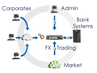 FX Trading Platform